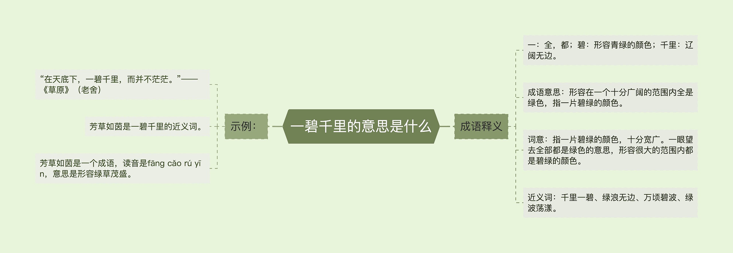 一碧千里的意思是什么思维导图高清图 一碧千里的意思是什么思维导图