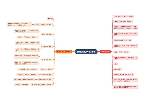 安在文言文中的意思