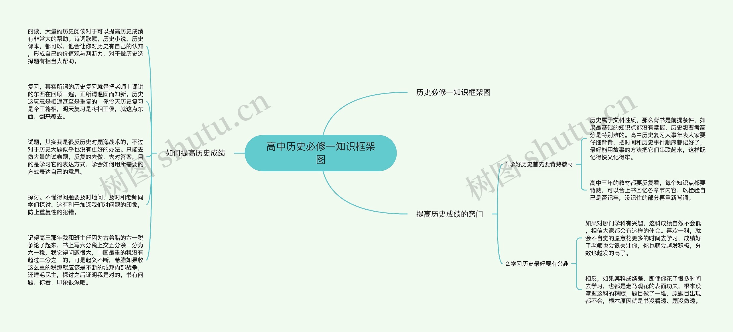 高中历史必修一知识框架图思维导图