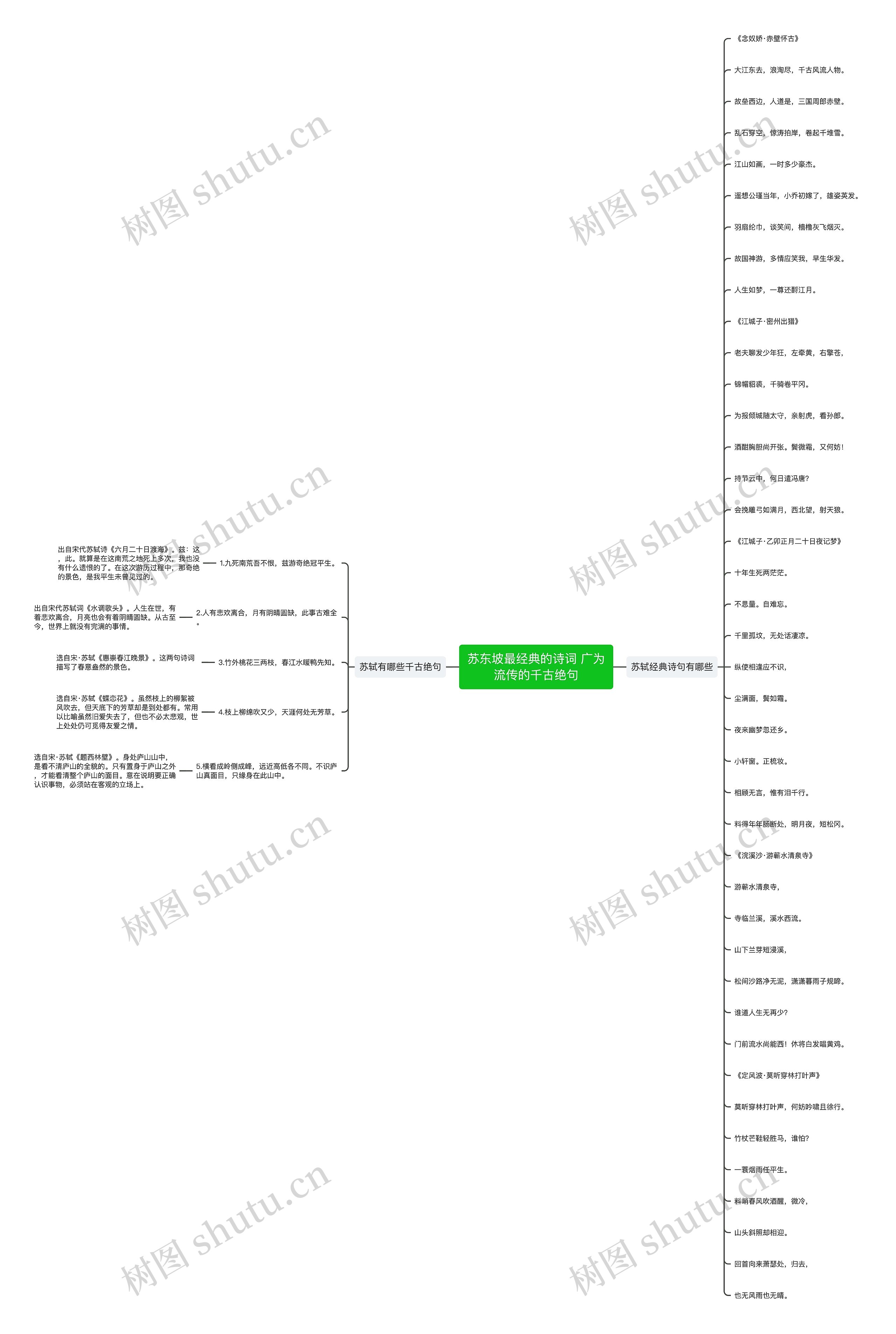 苏东坡最经典的诗词 广为流传的千古绝句思维导图