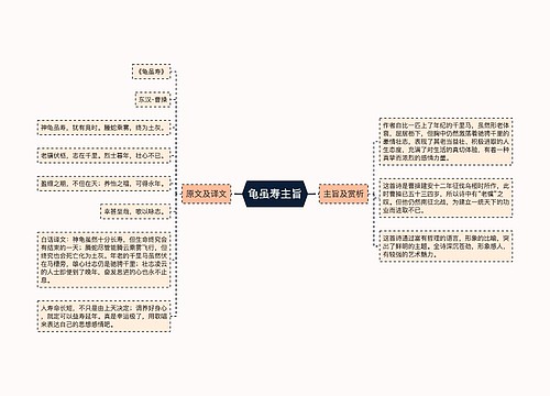 龟虽寿主旨