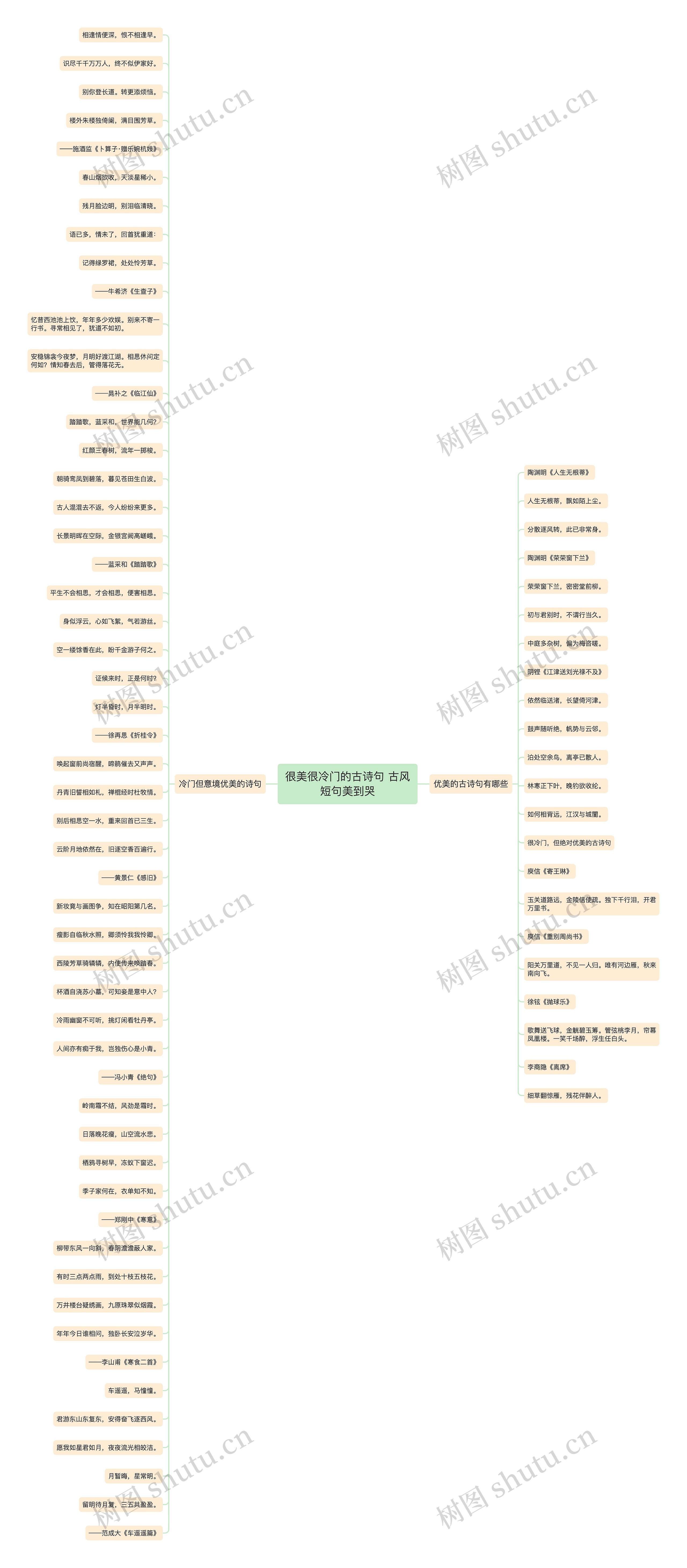 很美很冷门的古诗句 古风短句美到哭思维导图