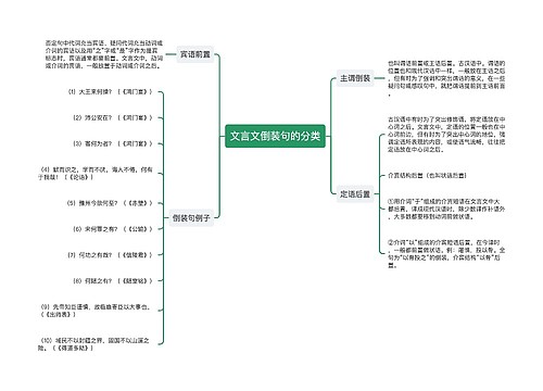 文言文倒装句的分类