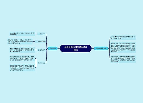 土地盐碱化的危害及治理措施