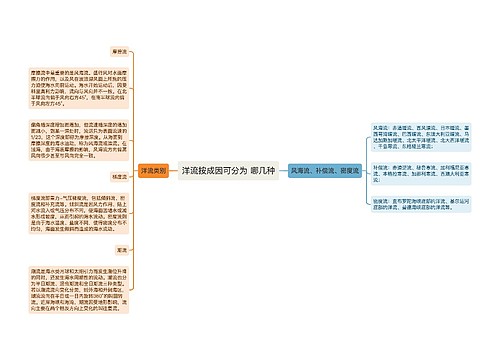 洋流按成因可分为 哪几种