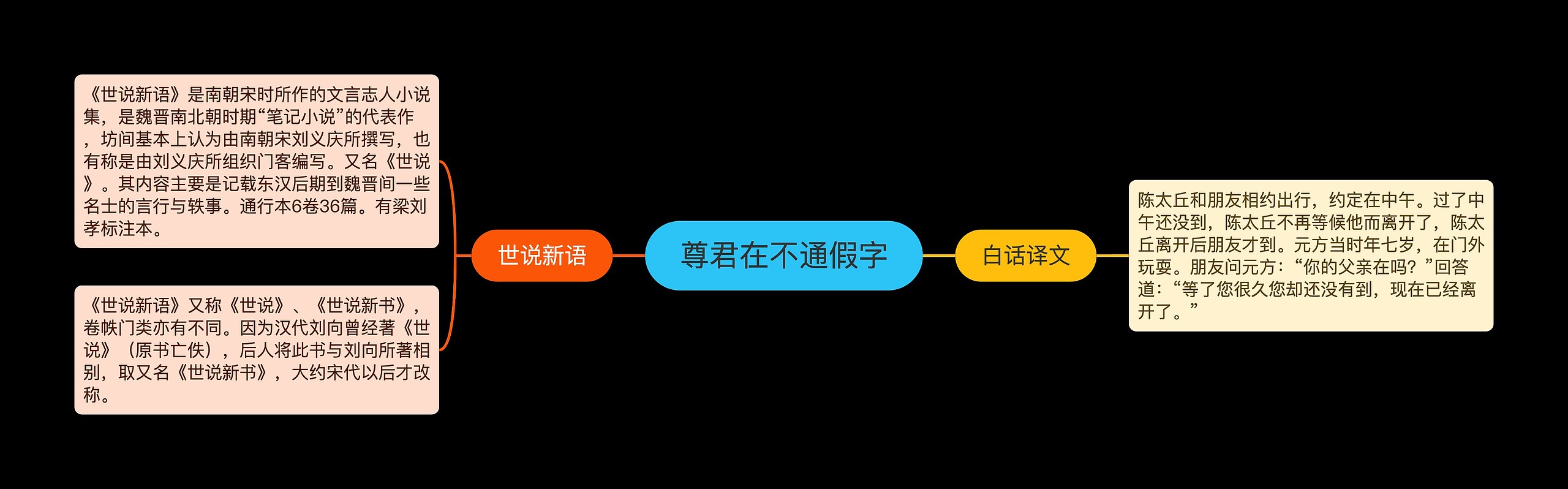尊君在不通假字
