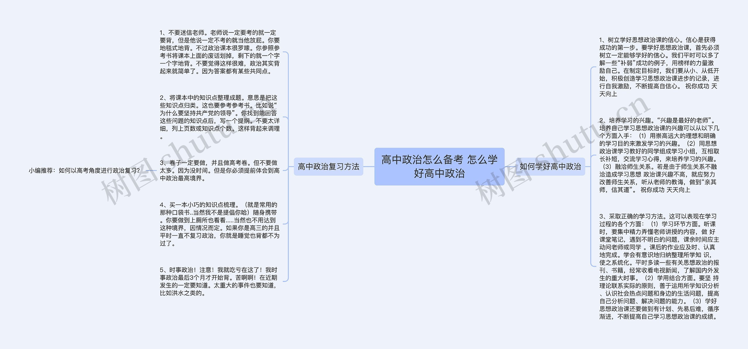 高中政治怎么备考 怎么学好高中政治思维导图