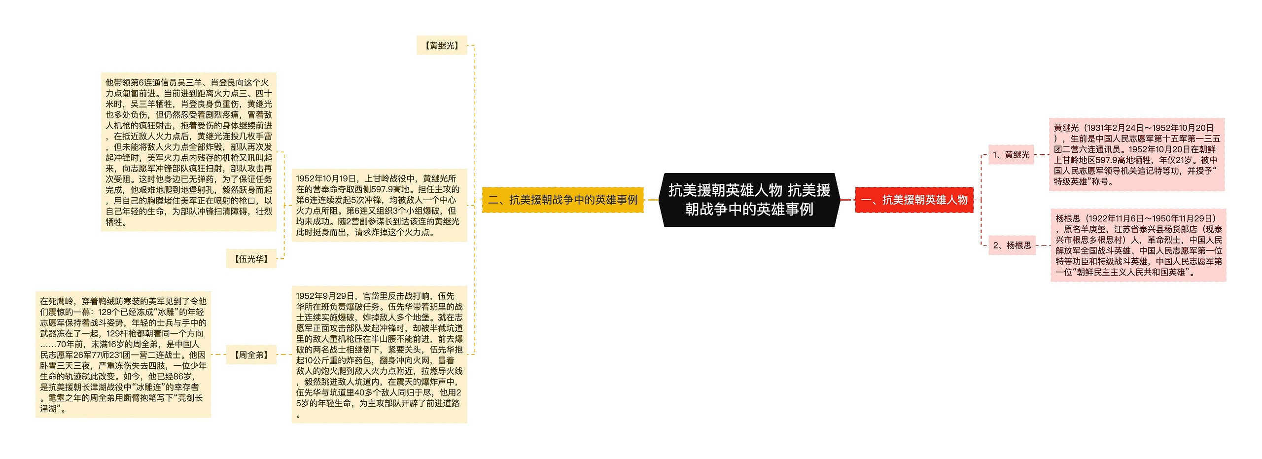 抗美援朝英雄人物 抗美援朝战争中的英雄事例