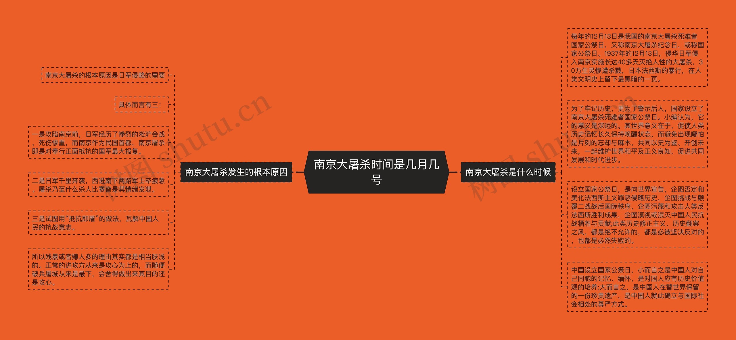 南京大屠杀时间是几月几号