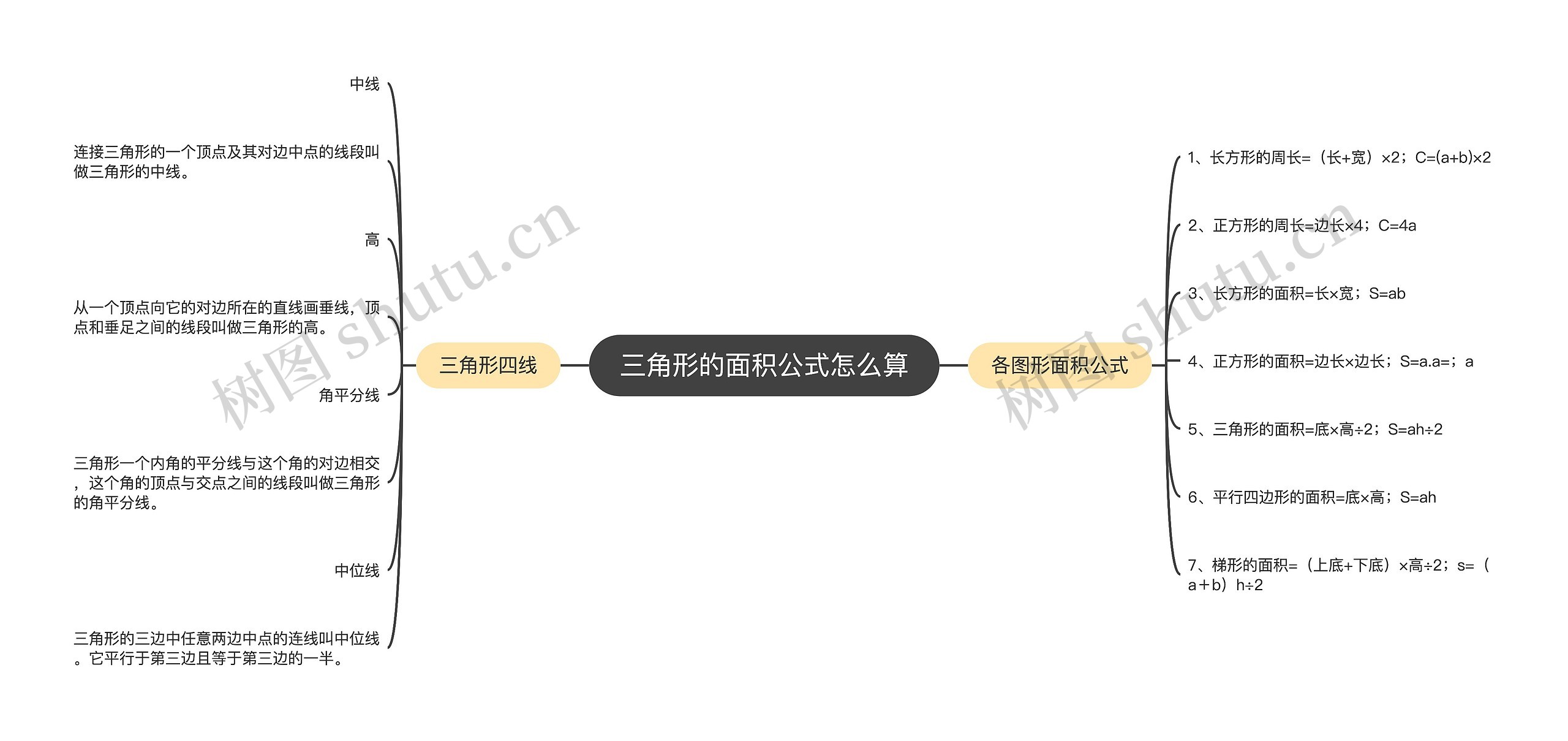 三角形的面积公式怎么算