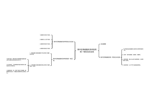 高中生物细胞的多样性和统一性知识点总结