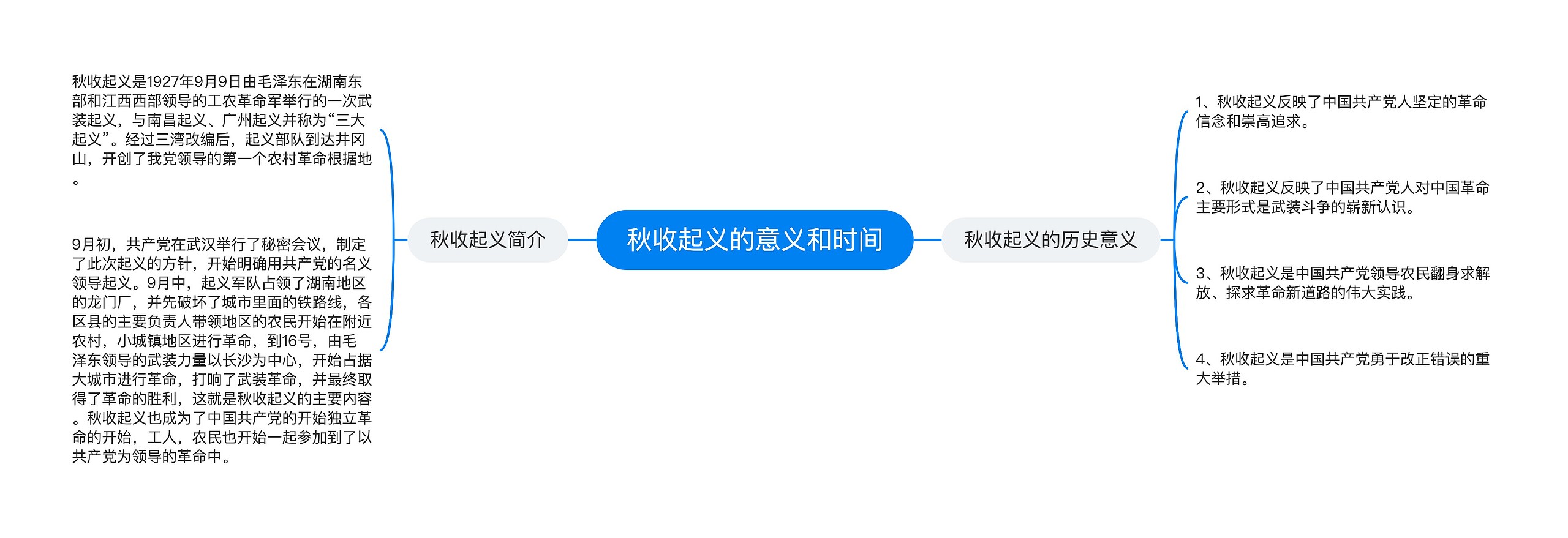 秋收起义的意义和时间思维导图