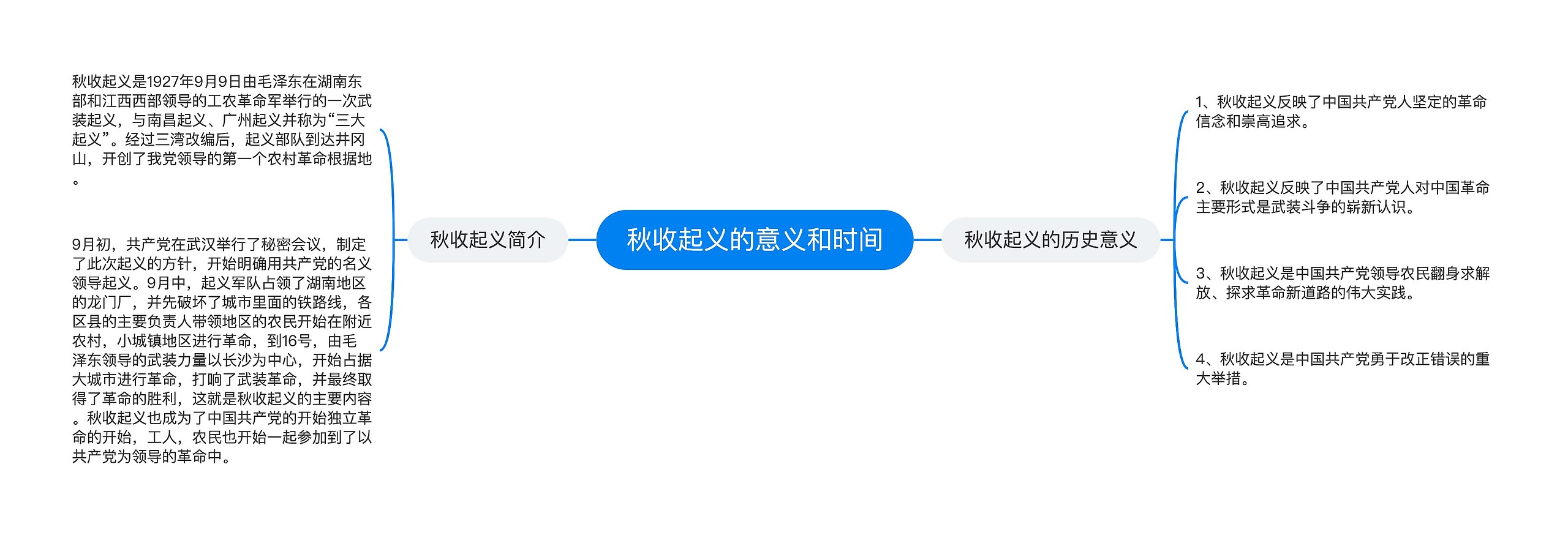 秋收起义的意义和时间 秋收起义的意义和时间