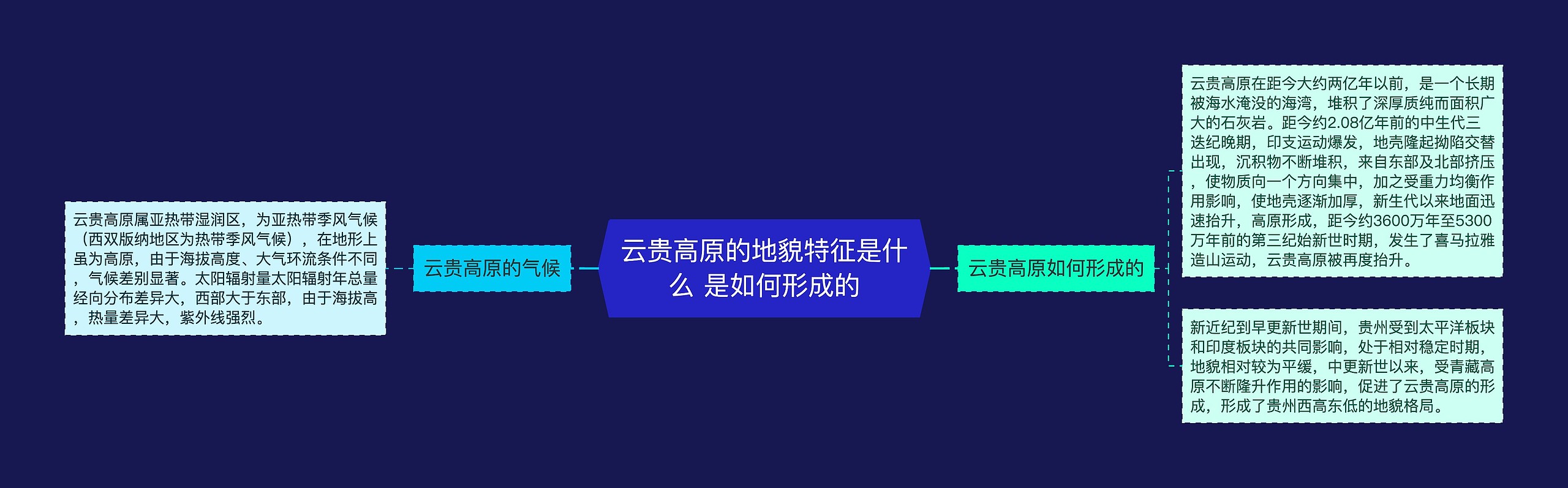 云贵高原的地貌特征是什么 是如何形成的思维导图