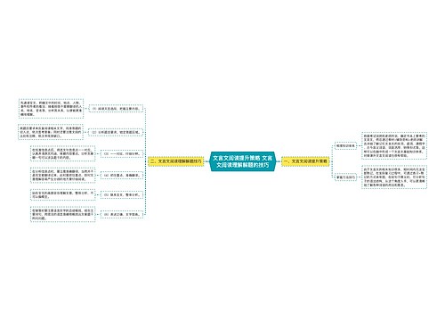 文言文阅读提升策略 文言文阅读理解解题的技巧