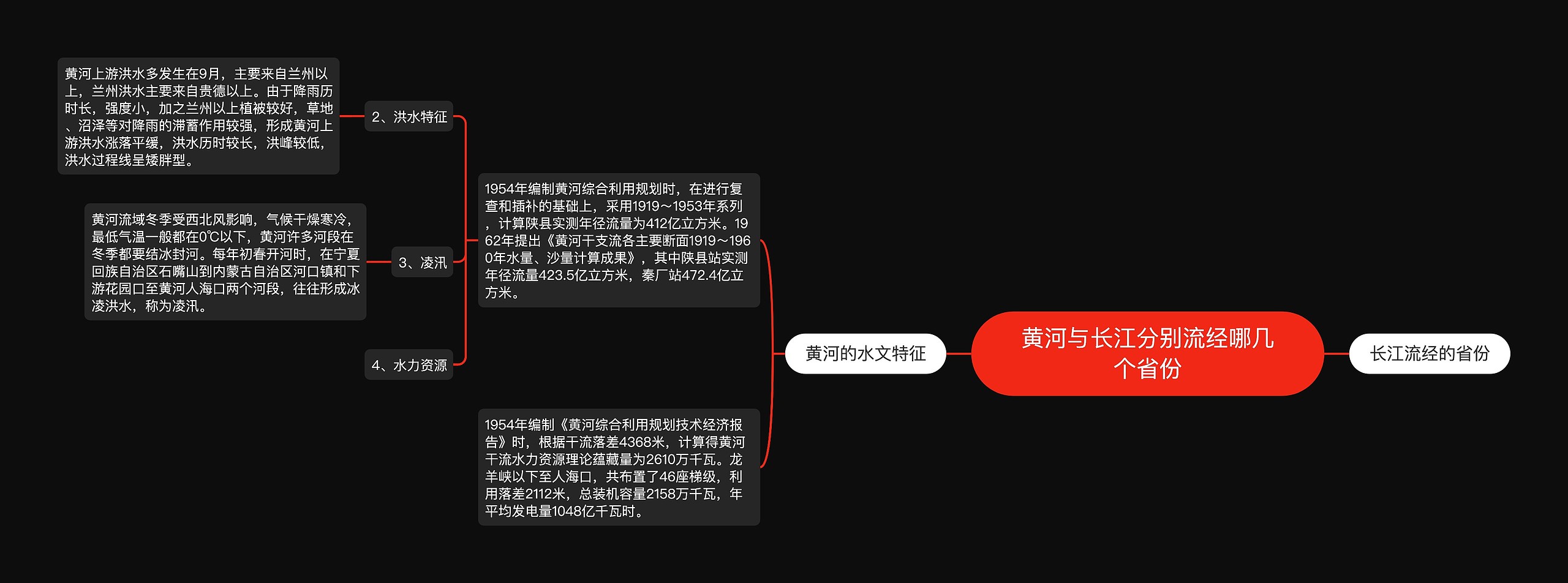 黄河与长江分别流经哪几个省份思维导图