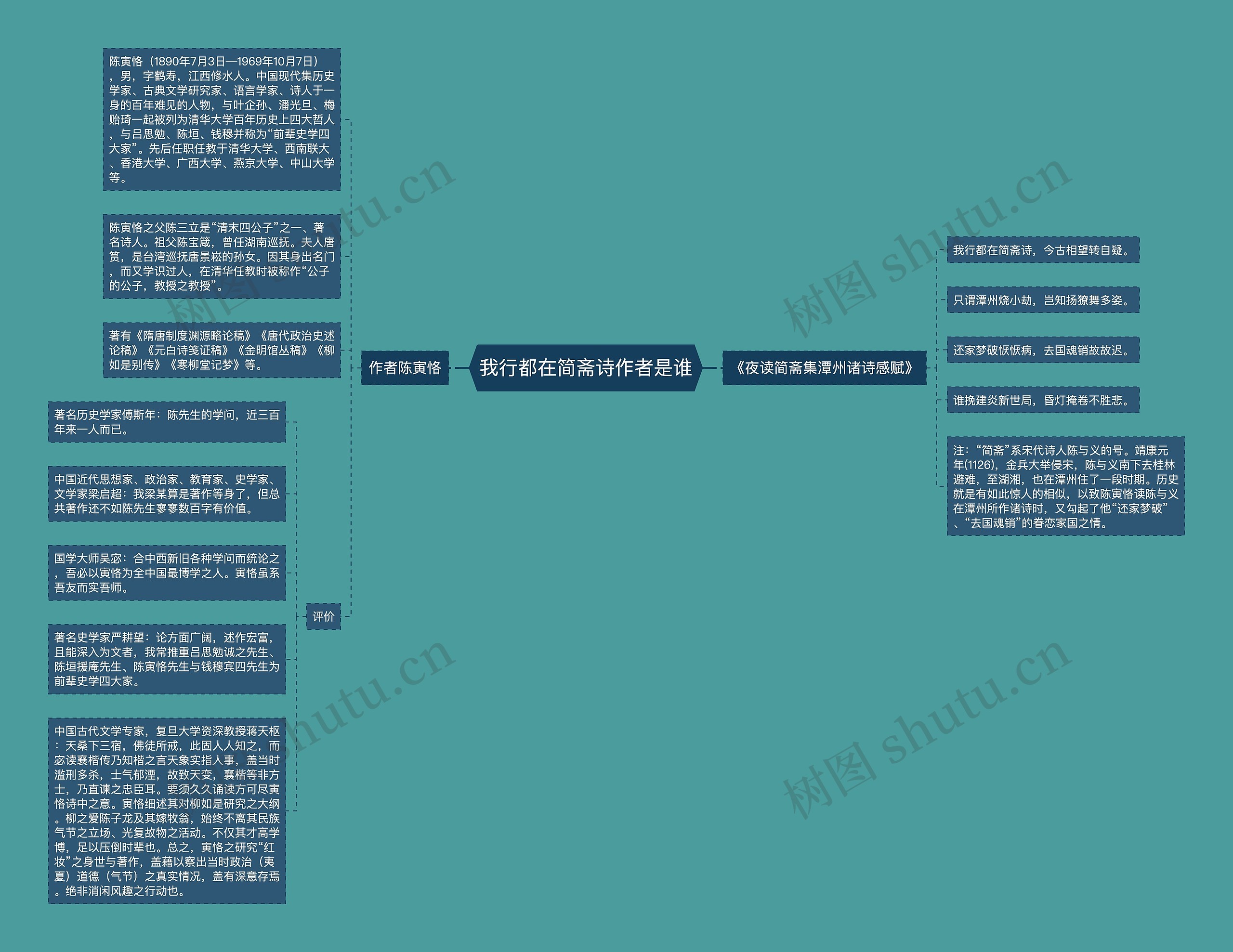 我行都在简斋诗作者是谁