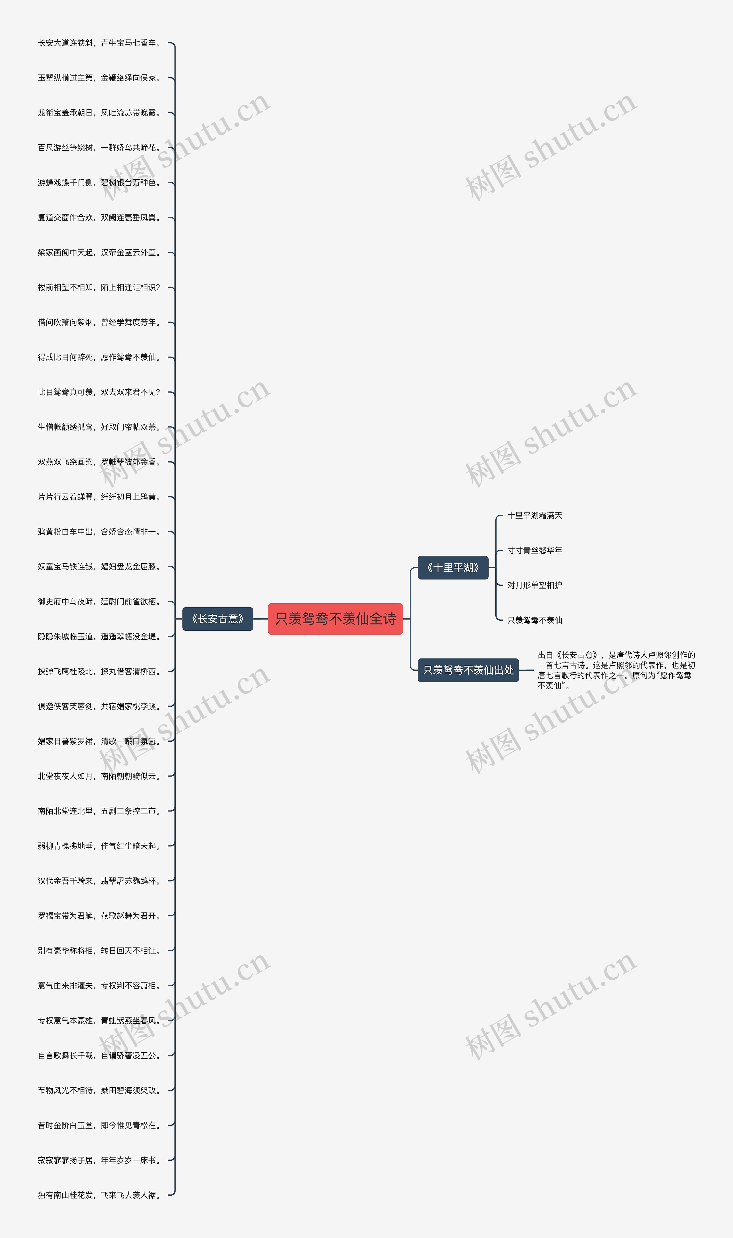 只羡鸳鸯不羡仙全诗思维导图