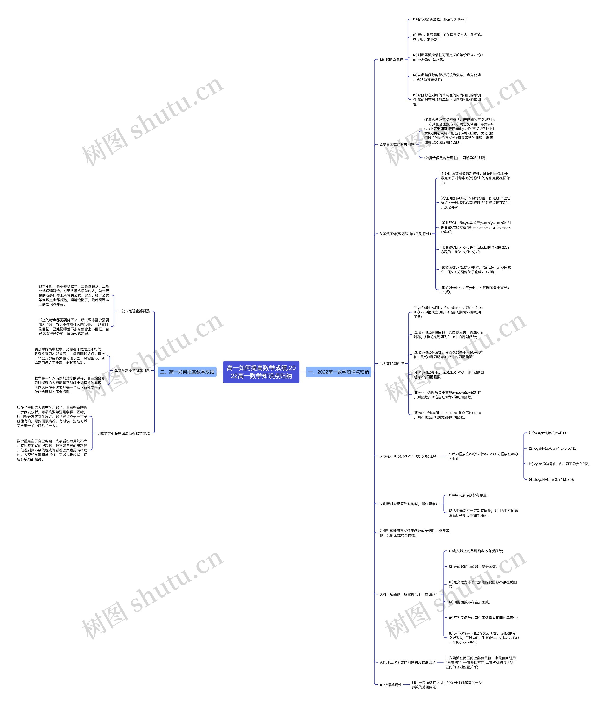 高一如何提高数学成绩,2022高一数学知识点归纳思维导图