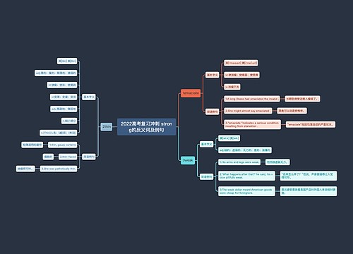 2022高考复习冲刺 strong的反义词及例句