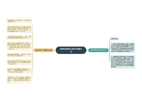 地球自转和公转方向是什么