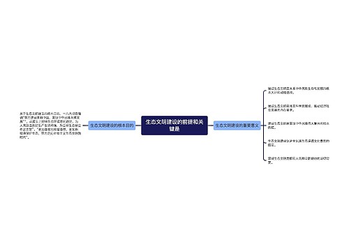 生态文明建设的前提和关键是