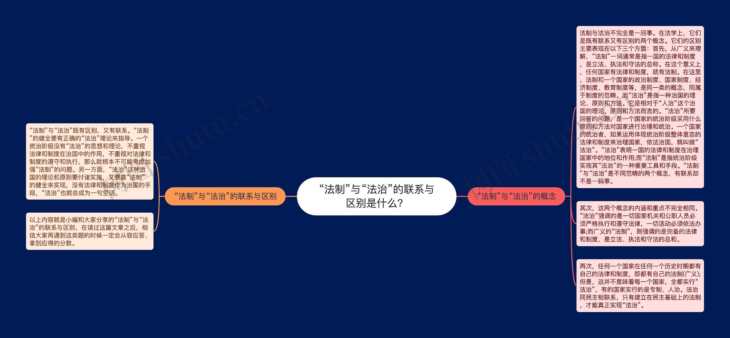 “法制”与“法治”的联系与区别是什么？