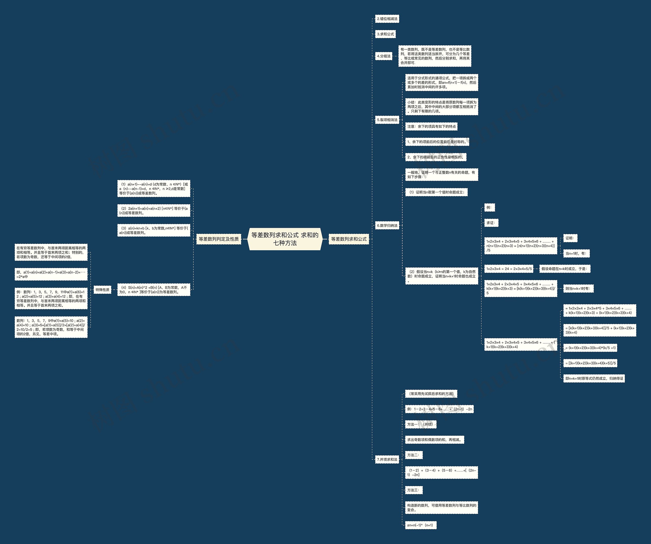 等差数列求和公式 求和的七种方法思维导图