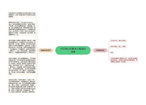 白日依山尽黄河入海流的诗意