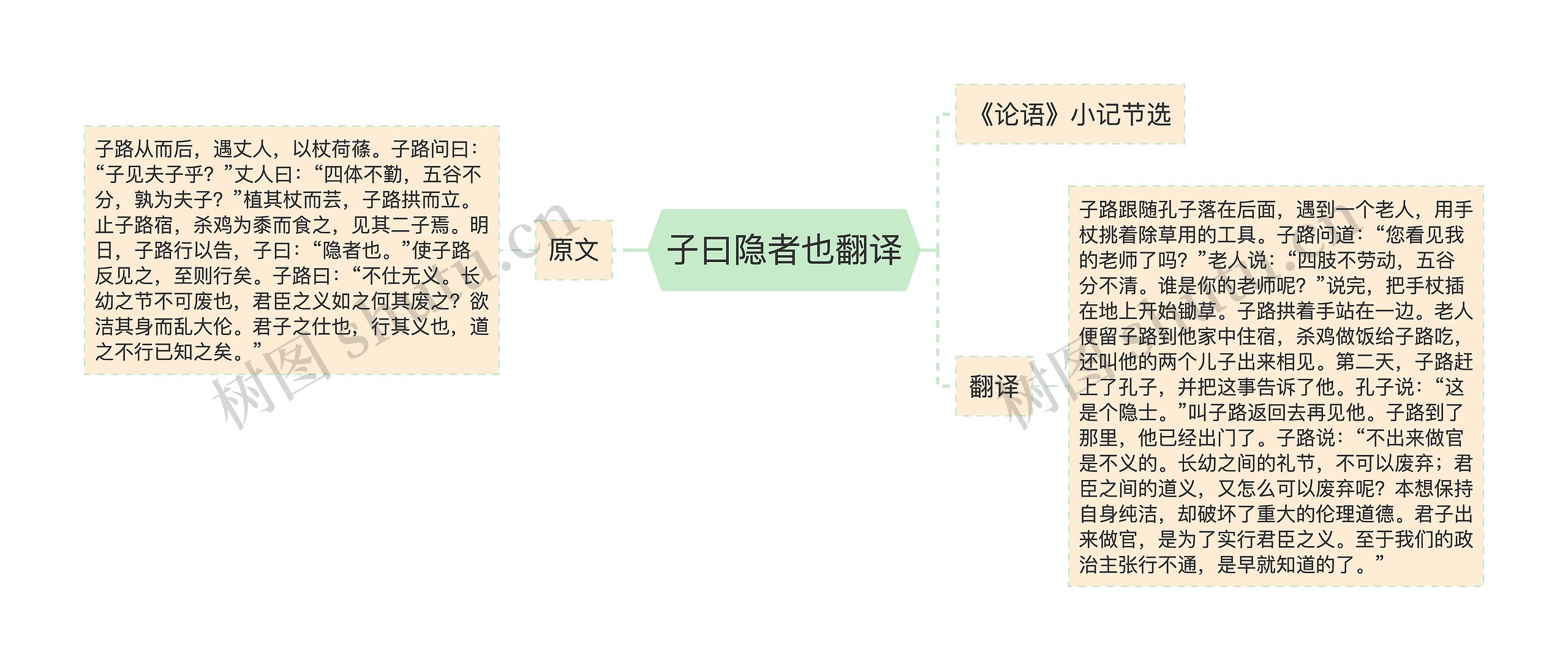 子曰隐者也翻译