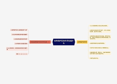 自然保护区的作用包括什么