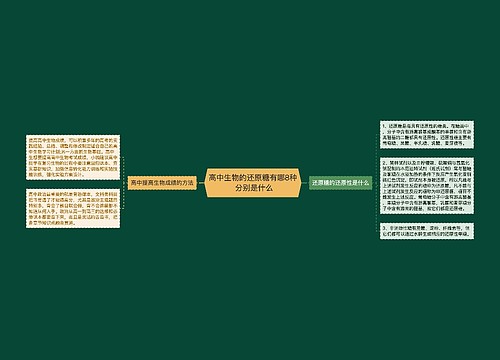 高中生物的还原糖有哪8种 分别是什么