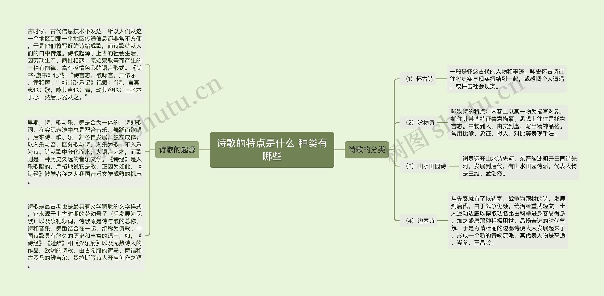 诗歌的特点是什么 种类有哪些 诗歌的特点是什么 种类有哪些