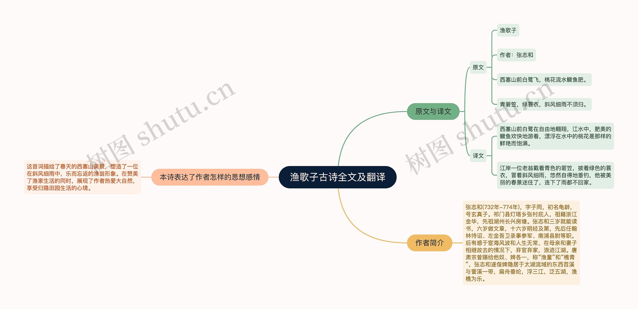 渔歌子古诗全文及翻译