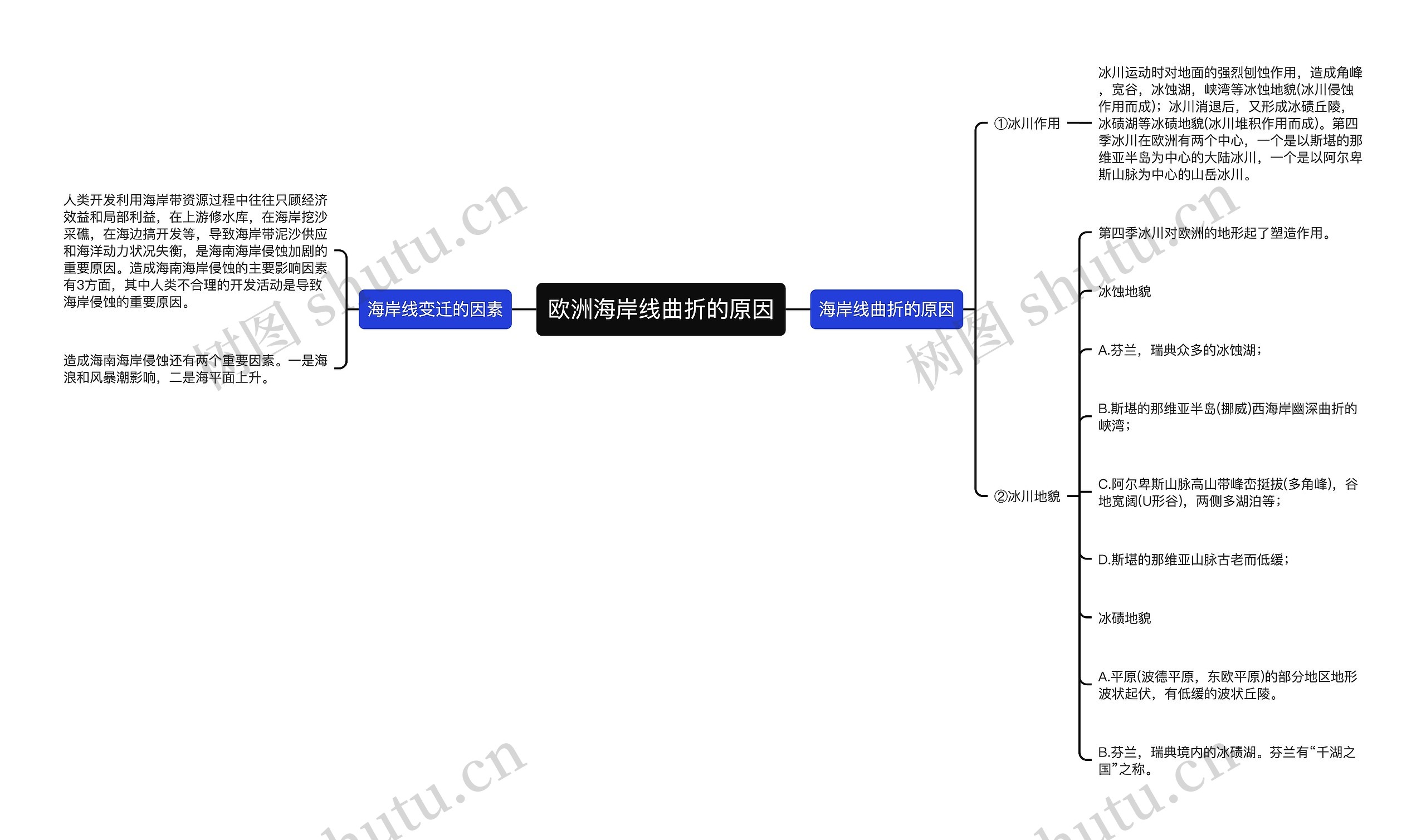 欧洲海岸线曲折的原因思维导图