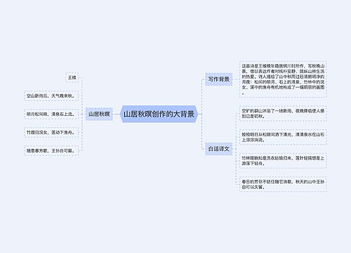 山居秋暝创作的大背景