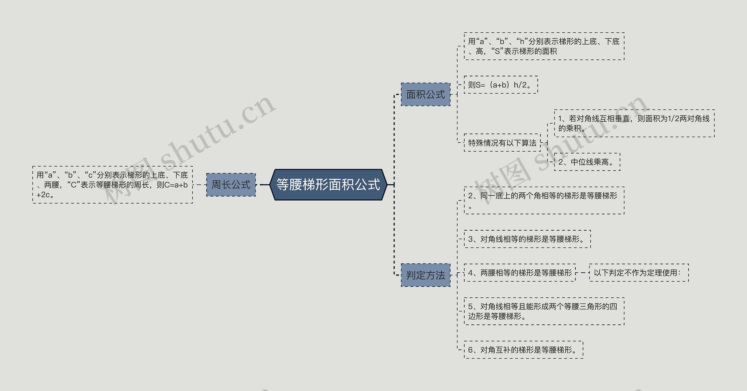 等腰梯形面积公式