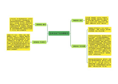 往来无白丁出自哪首诗