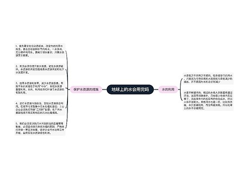 地球上的水会用完吗