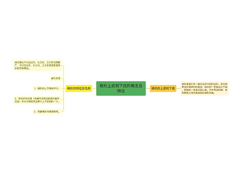 ​梯形上底和下底的概念及特征