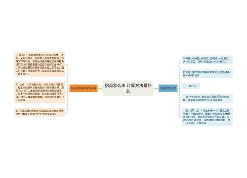 拐点怎么求 计算方法是什么