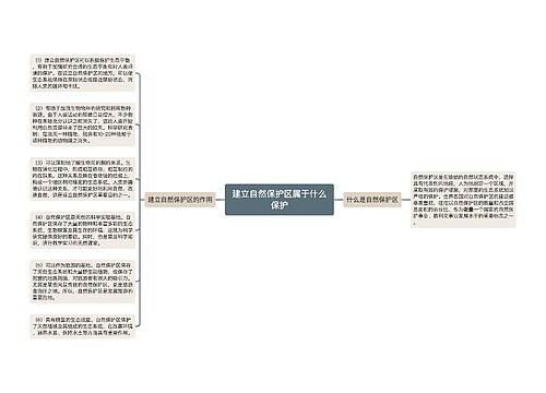 建立自然保护区属于什么保护