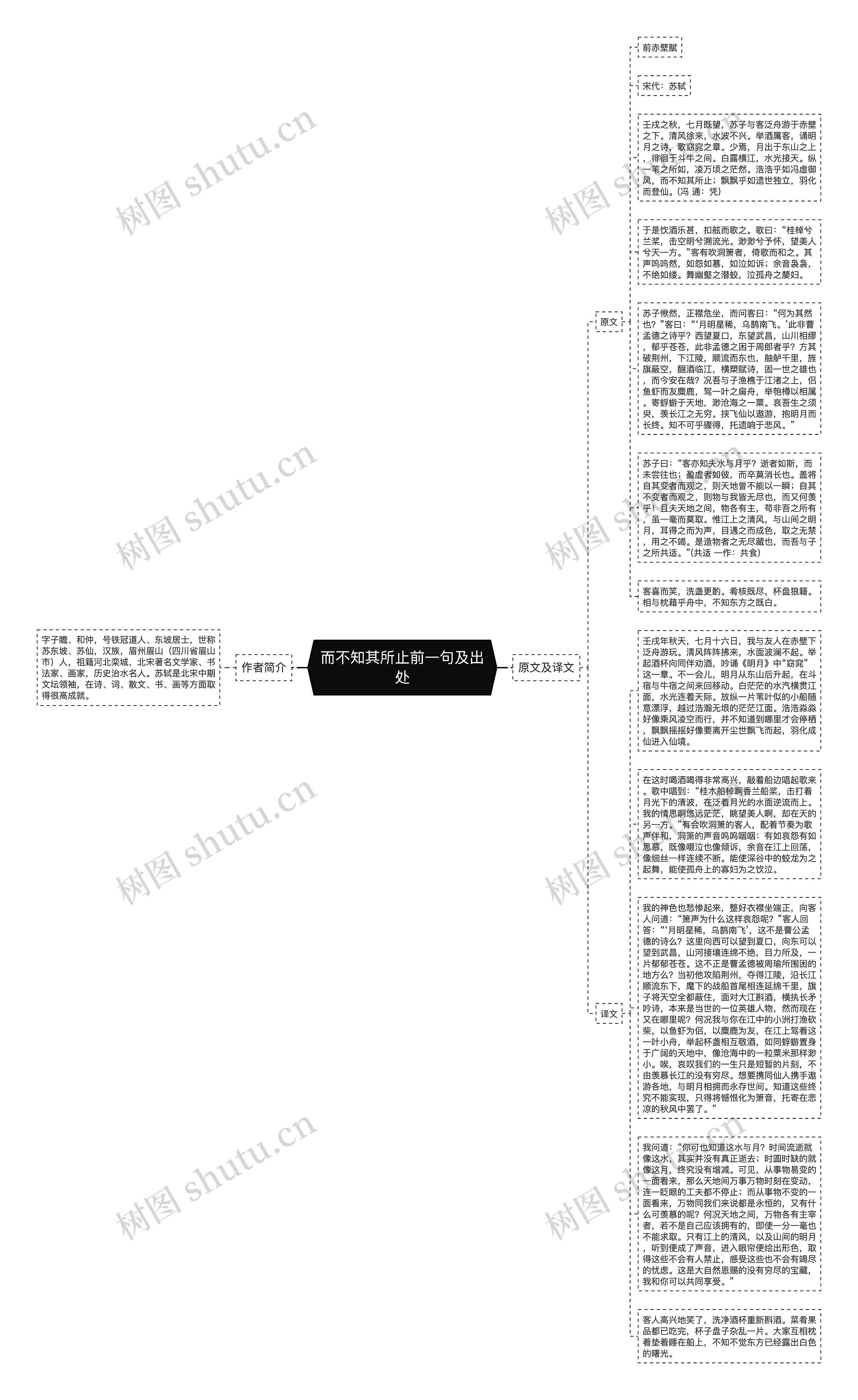 而不知其所止前一句及出处思维导图