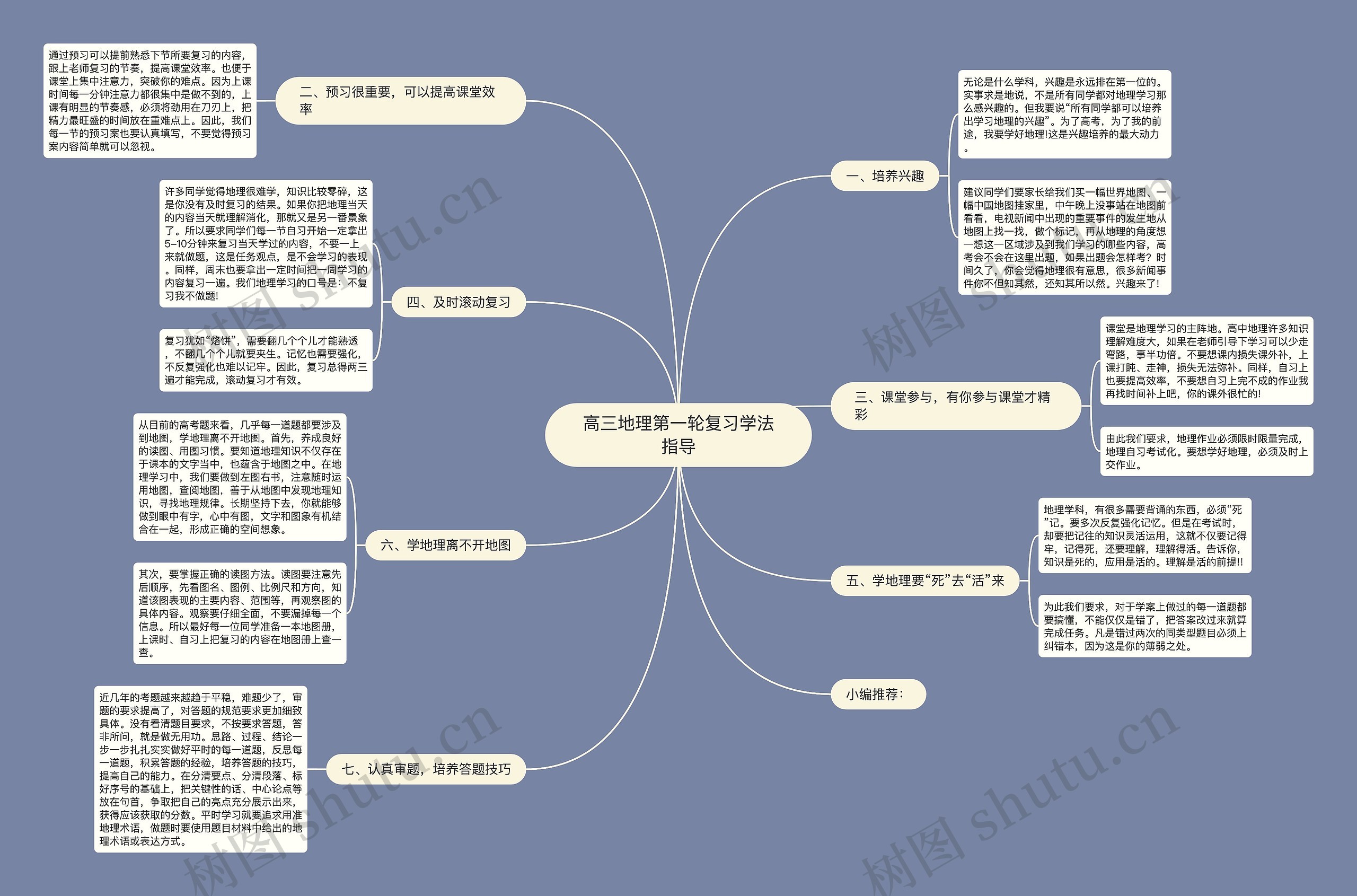 高三地理第一轮复习学法指导