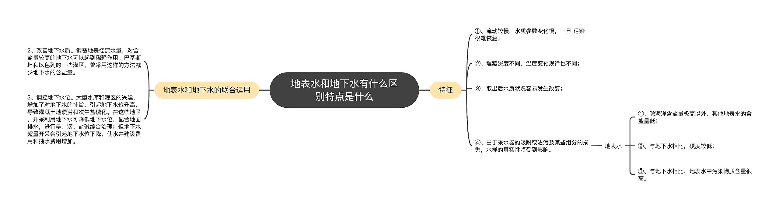 地表水和地下水有什么区别特点是什么