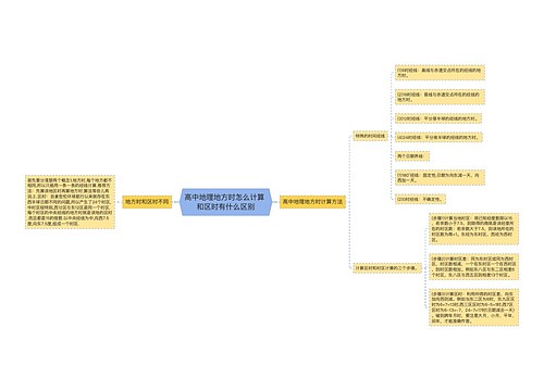 高中地理地方时怎么计算 和区时有什么区别