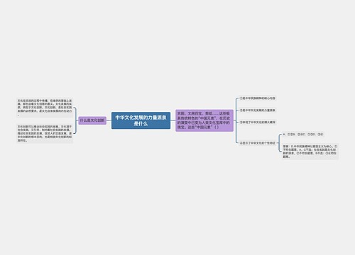 中华文化发展的力量源泉是什么