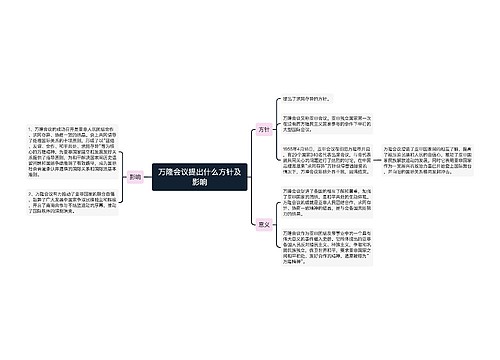 万隆会议提出什么方针及影响