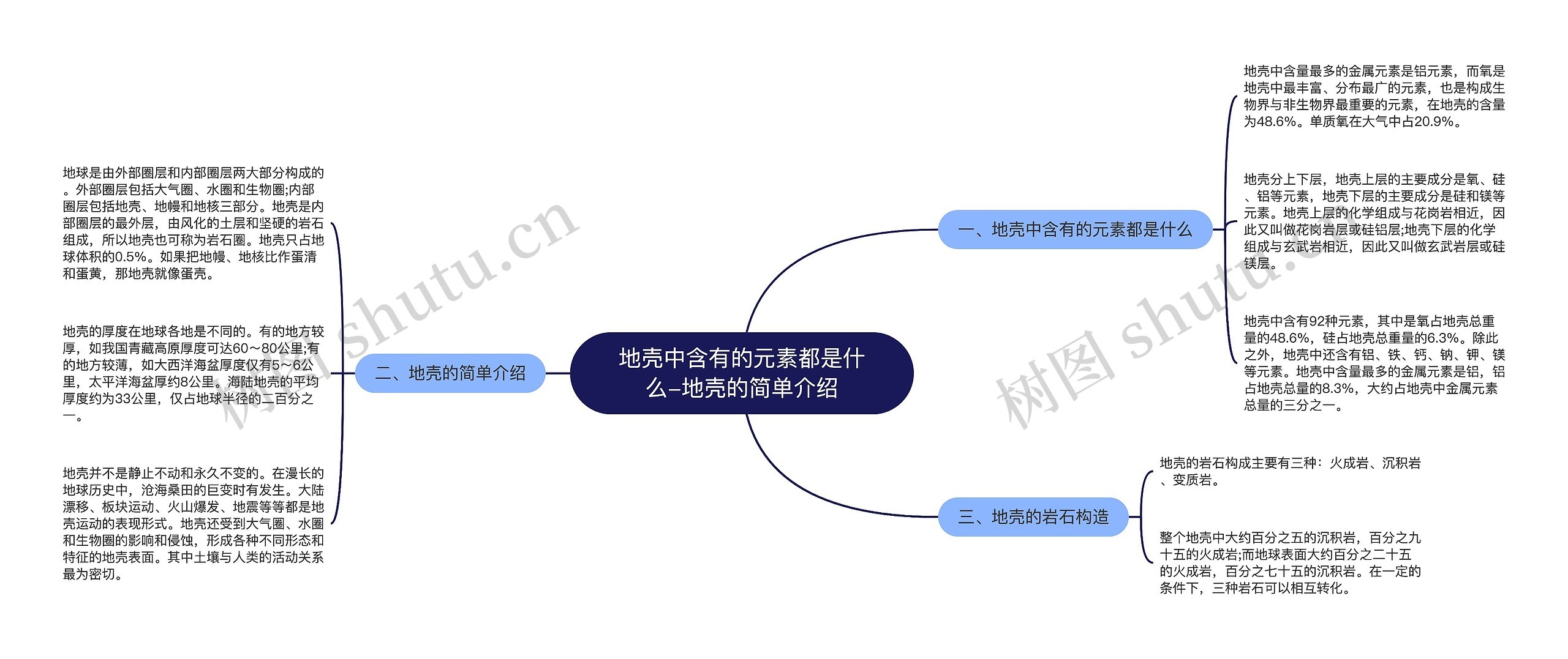 地壳中含有的元素都是什么-地壳的简单介绍