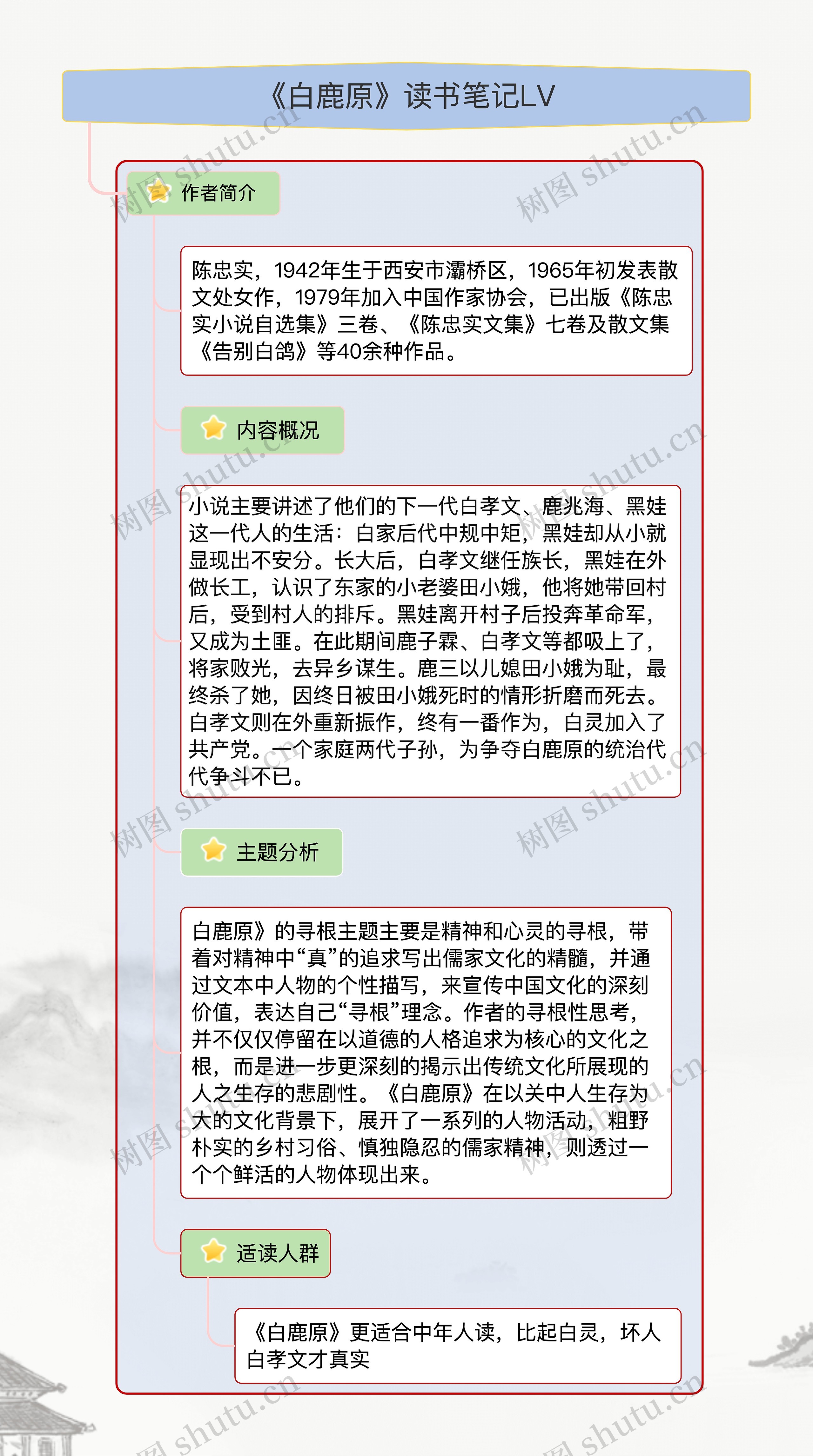 《白鹿原》读书笔记LV